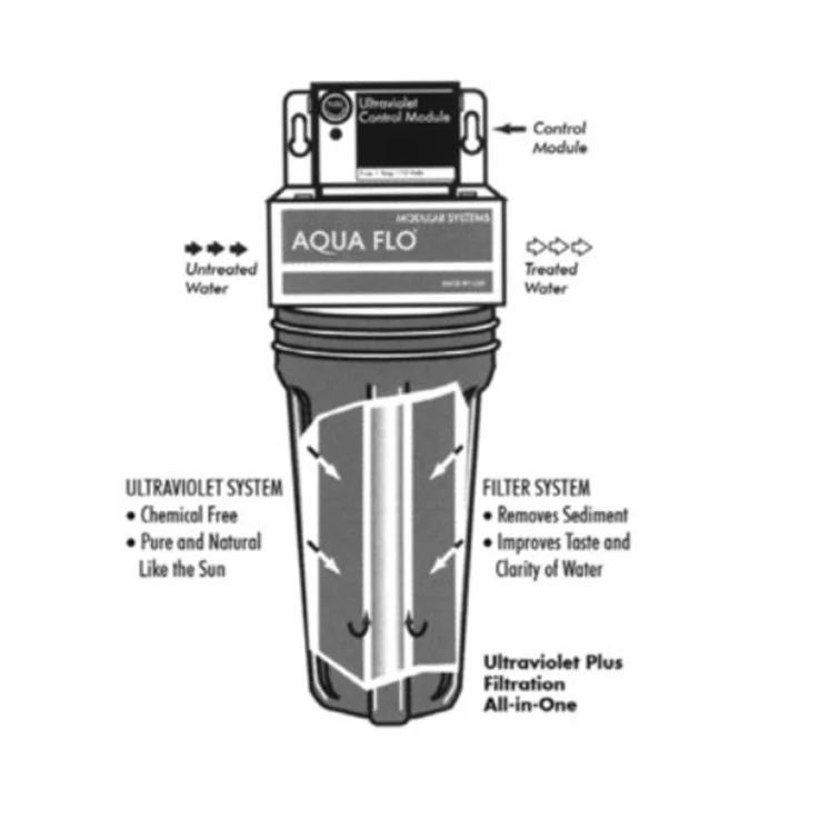UVB diagram.jpg
