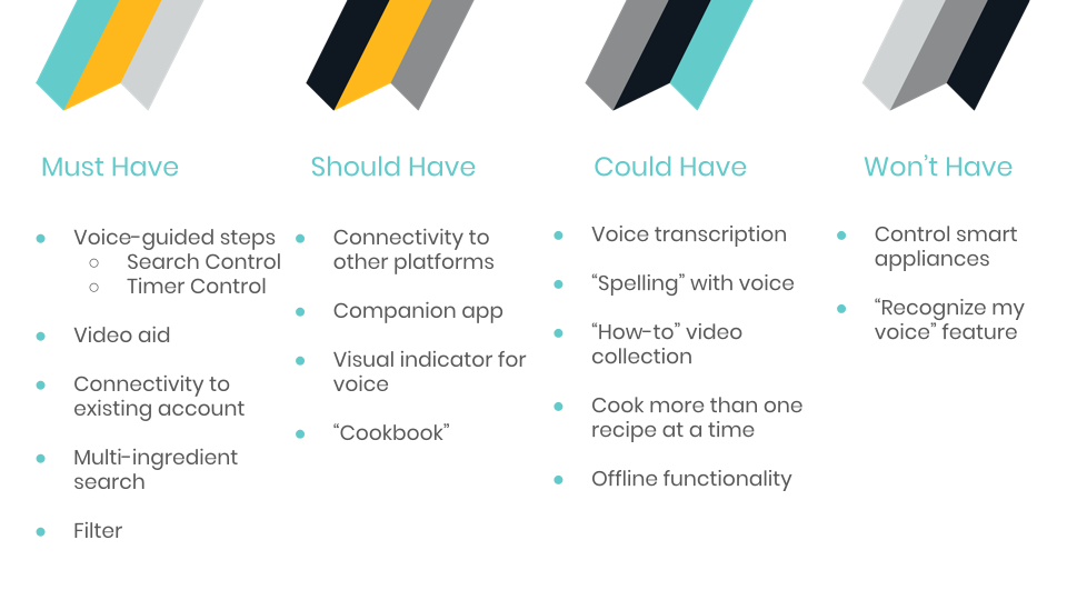 feature prioritization.png