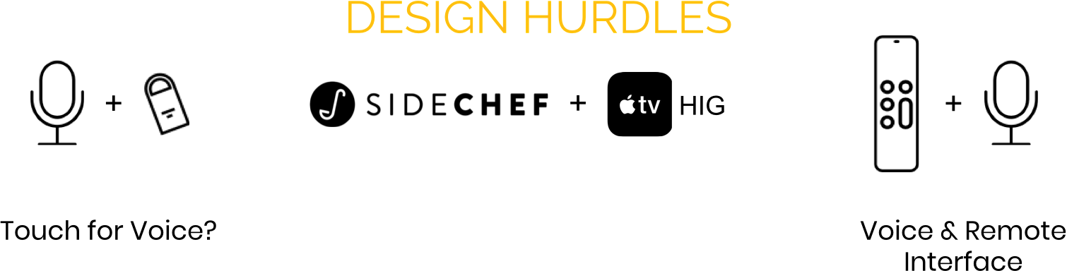 Design Hurdles.png