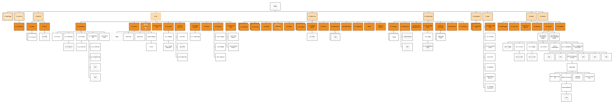LACF Sitemap D2 (2).png