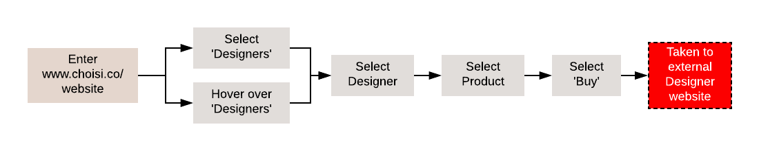 Current Task Flow (1).png