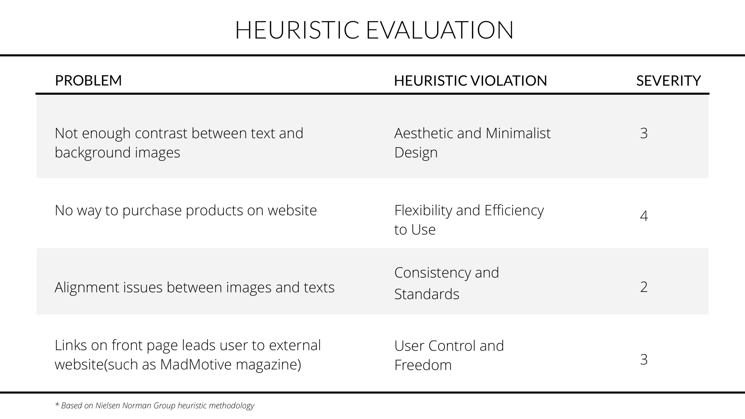 Choisi Heuristic.png