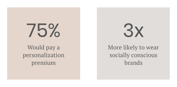 Market research conducted by Deloitte - 2018