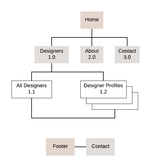 Current+Site+Map+%282%29.jpg