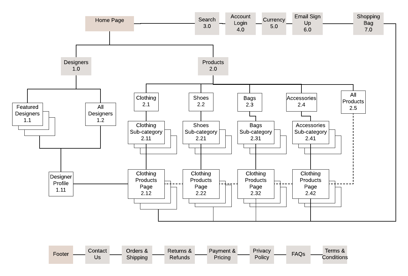 Proposed Site Map.png