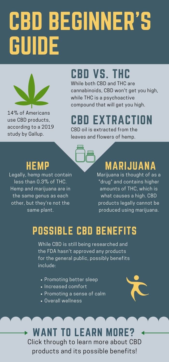 7 Potential Benefits of CBD Oil, The Wellness World's New Fave Supplement -  Organic Authority