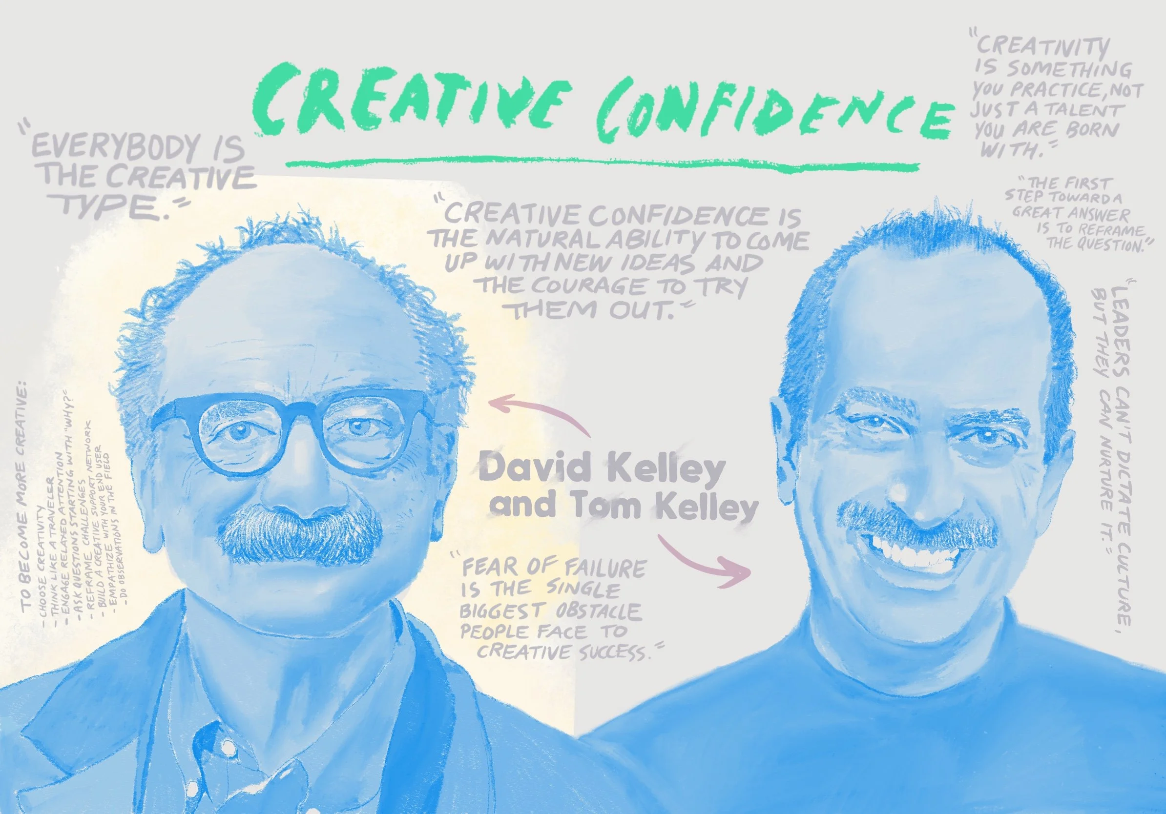 David_And_Tom_Kelley_Illuminated_Notes 7.JPG