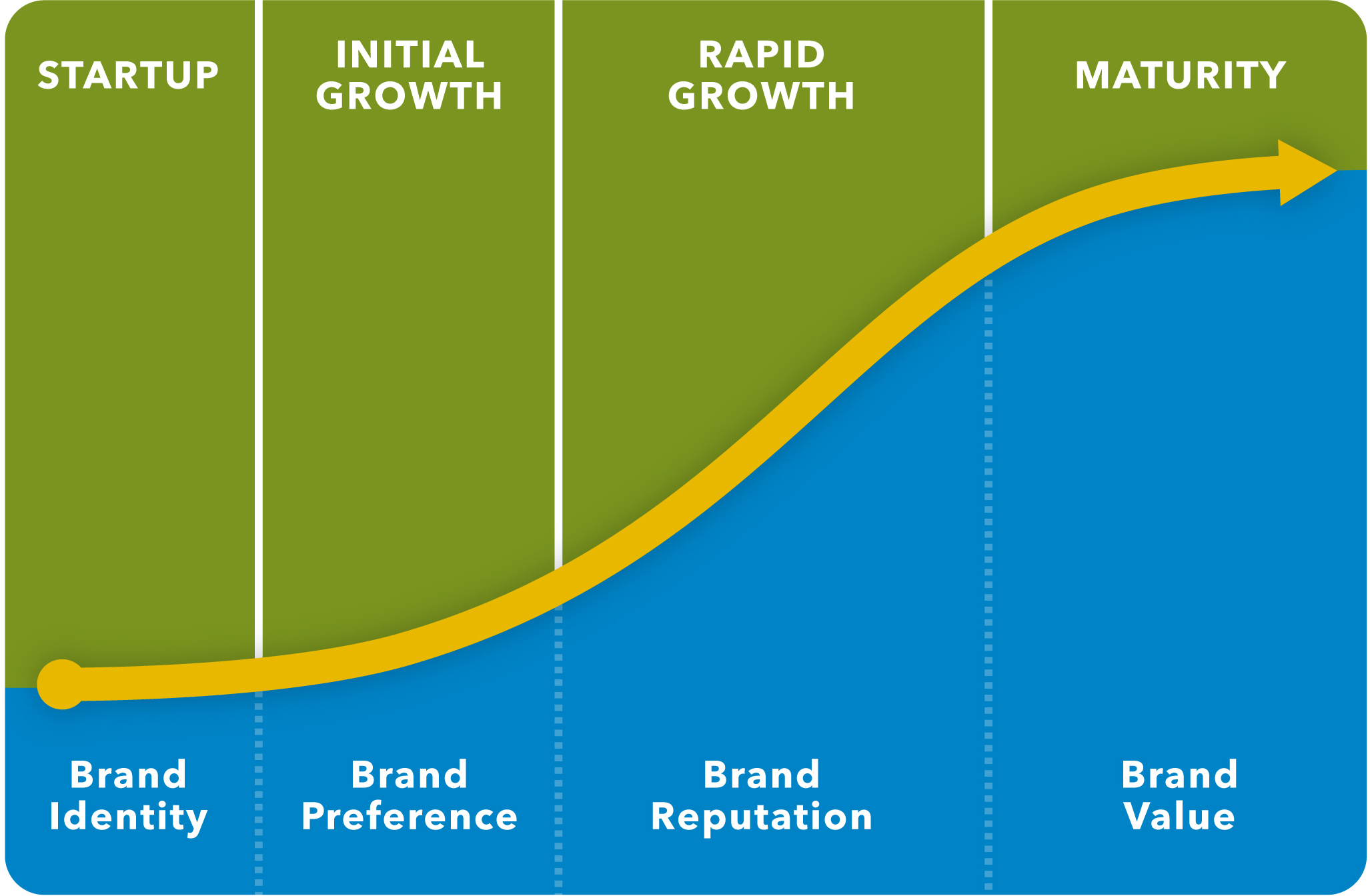 4.1 BI bus-brand lifecycle.jpg