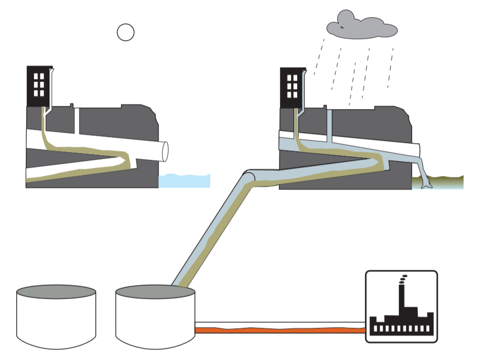 Storm Sewers are the Invisible Water World Around Us: Stormwater Part 1