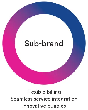 subbrand.jpg