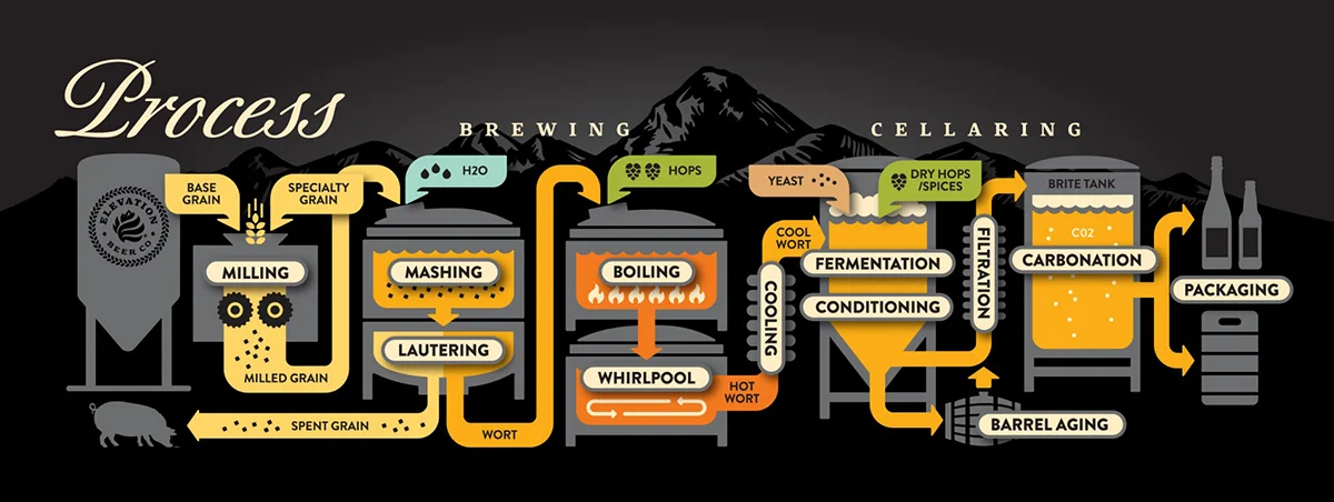 Beer-Brewing-Process-2.jpg