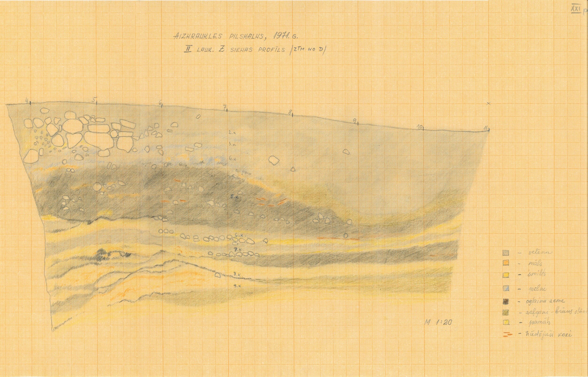II laukuma ziemeļu sienas profils. Aizkraukles pilskalns. 1971. g.