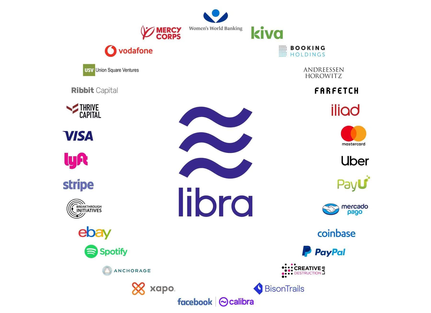 Libra-Association-Founding-Partners.jpg