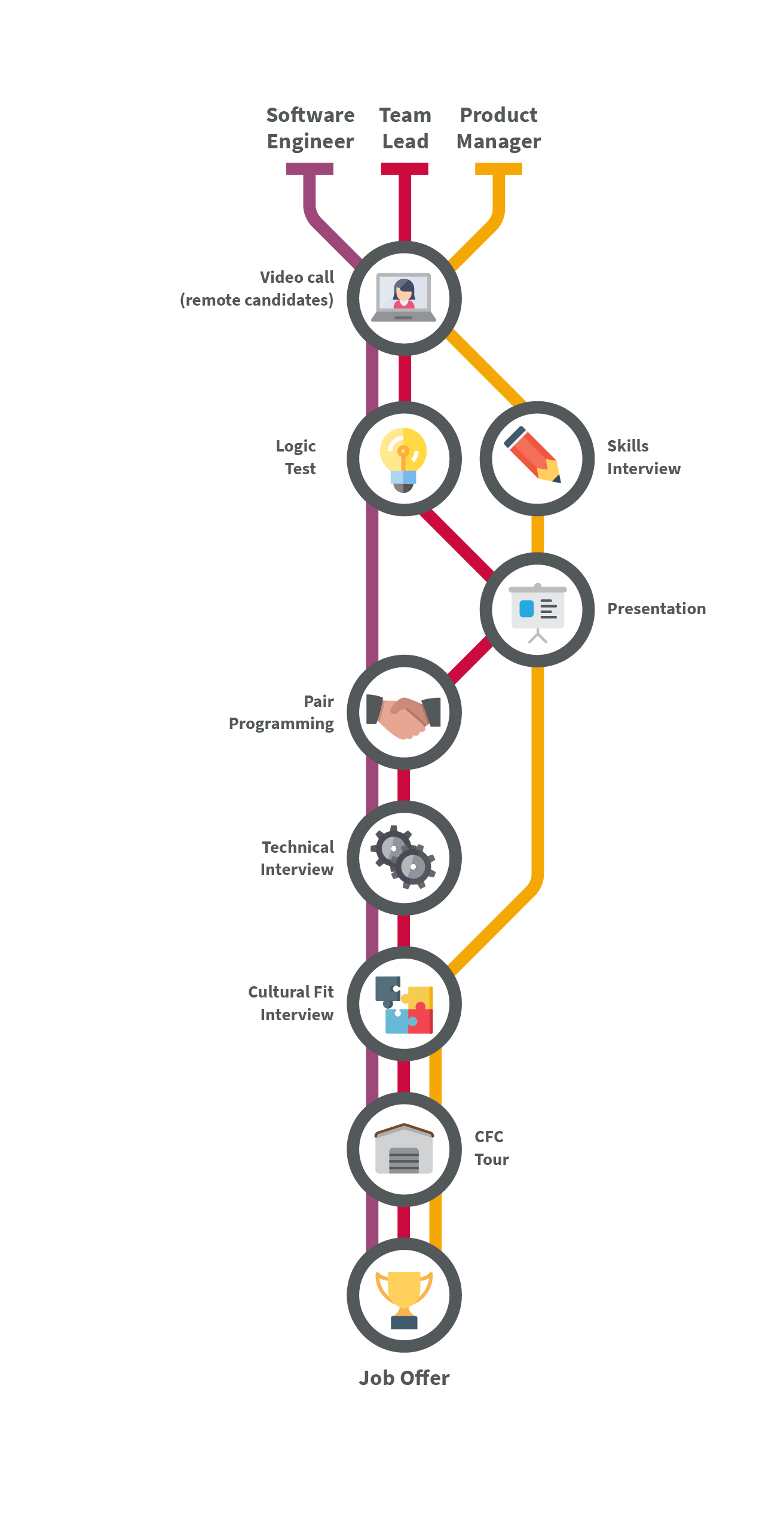 Get_Hired_Infographic_NEW_mk3-03-03.jpg