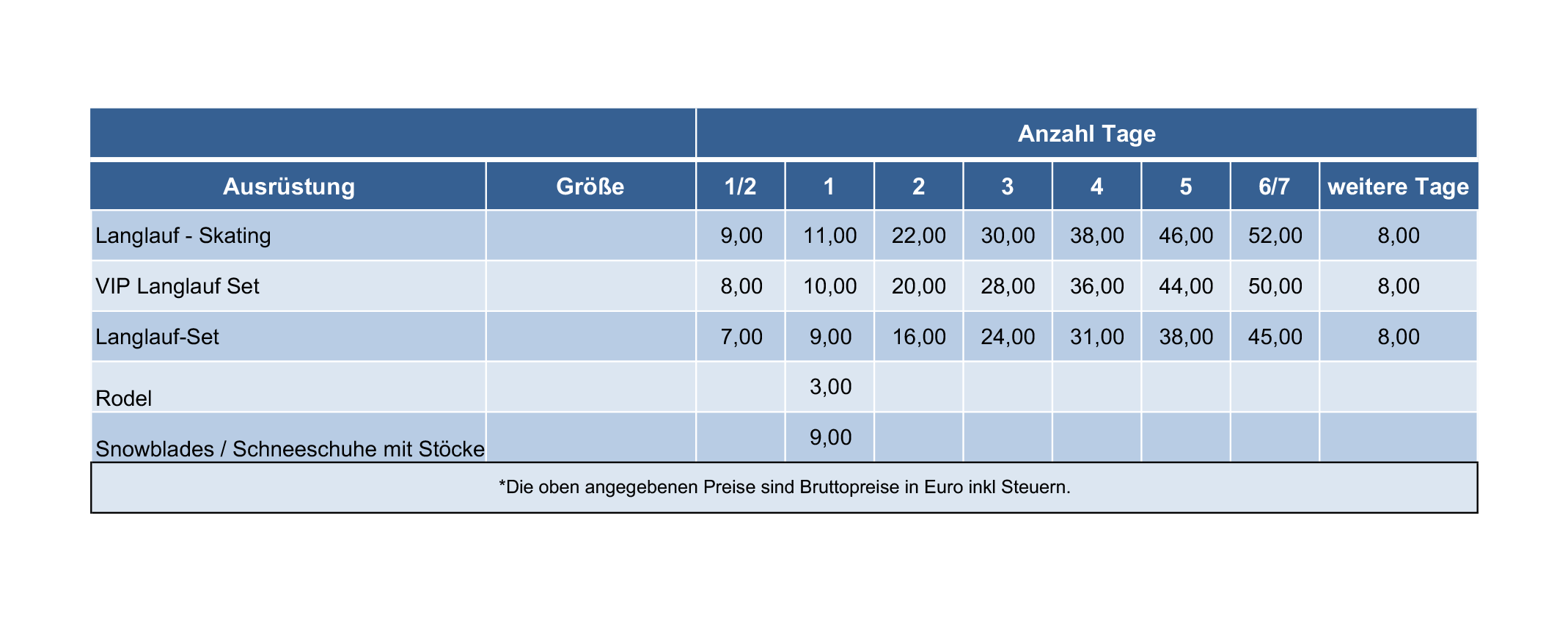 Verleihpreise Sonstiges.png
