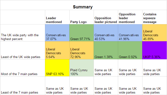 292eb-electionleafletswherearetheleaderselectionleafletswherearetheleaders.png