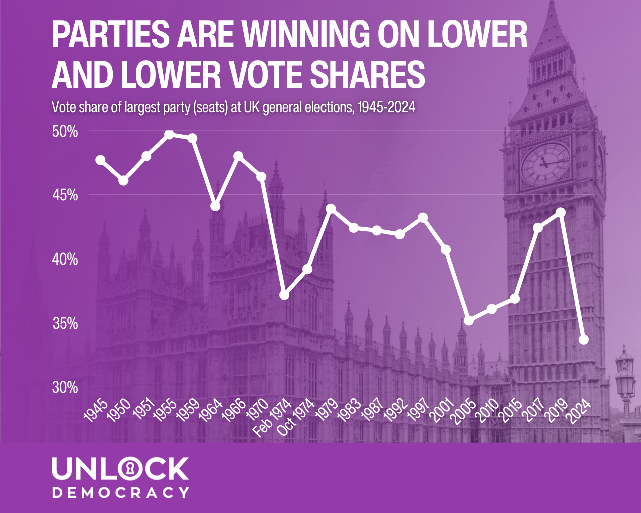 No, the two-party system is not coming back