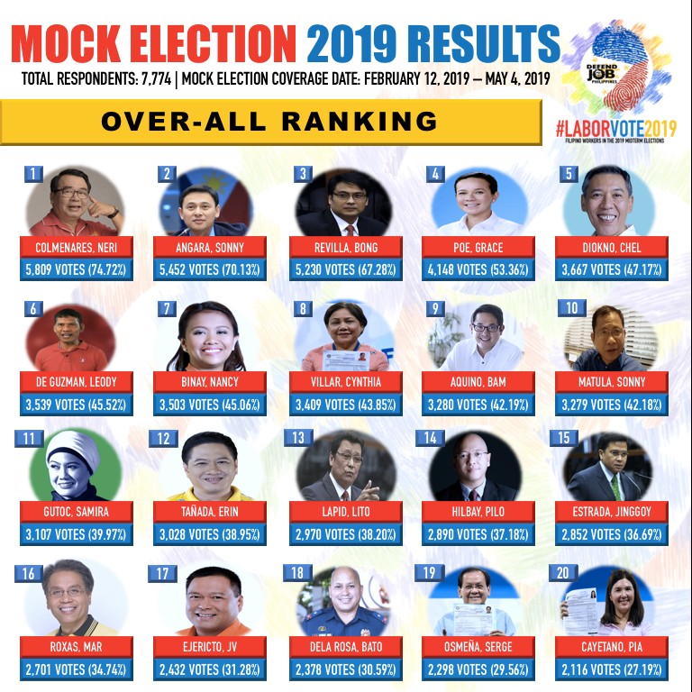 Labor Picks Bong Revilla