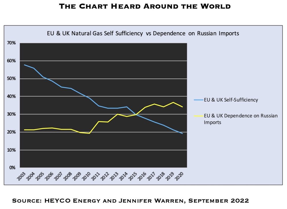 Chart Heard Around the World