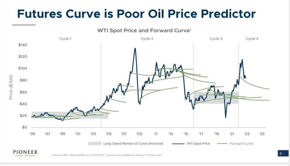 Futures_Curve_Prob.jpg