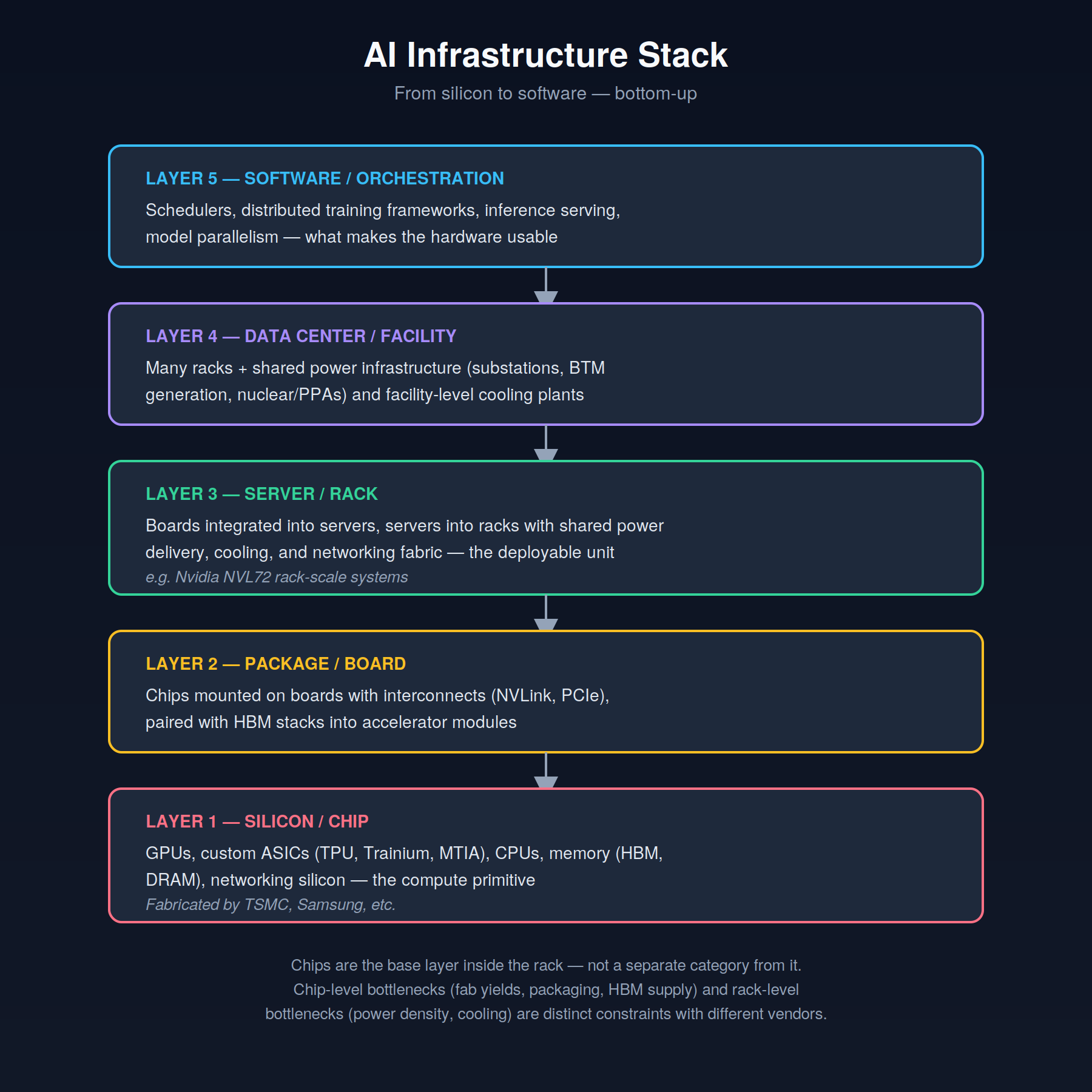 ai_infra_stack.png