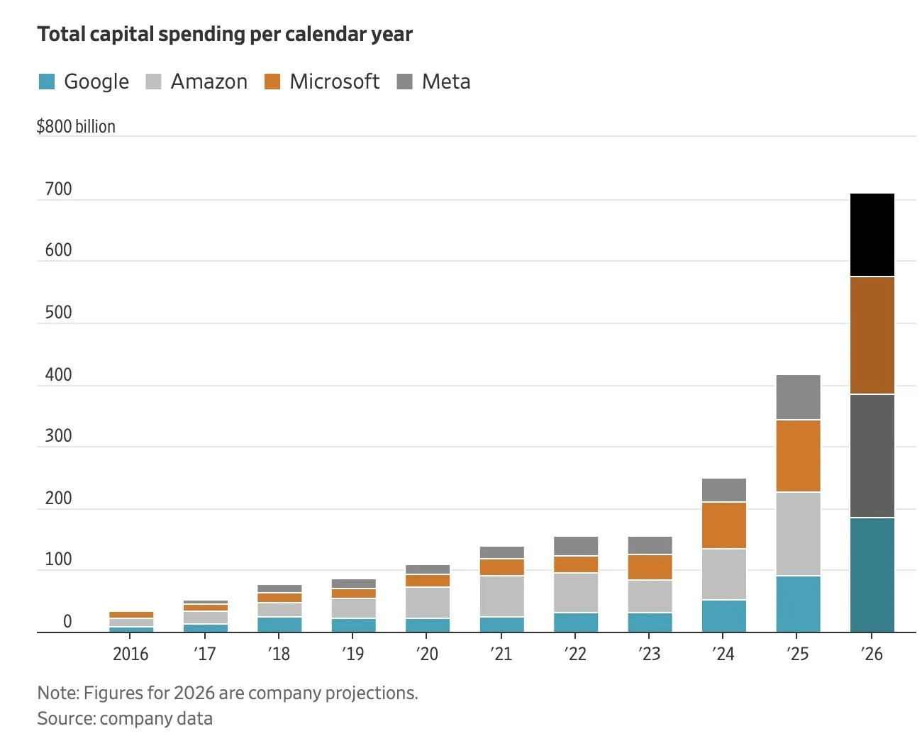 HS_CapEx_10 years.jpg