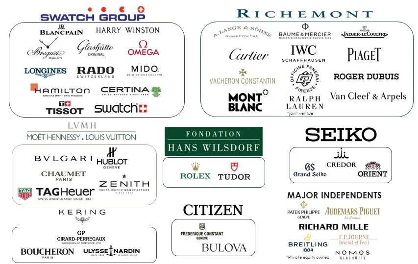 Swatch Group Popular Swiss Watch Brands Swatch Group Watch Brand