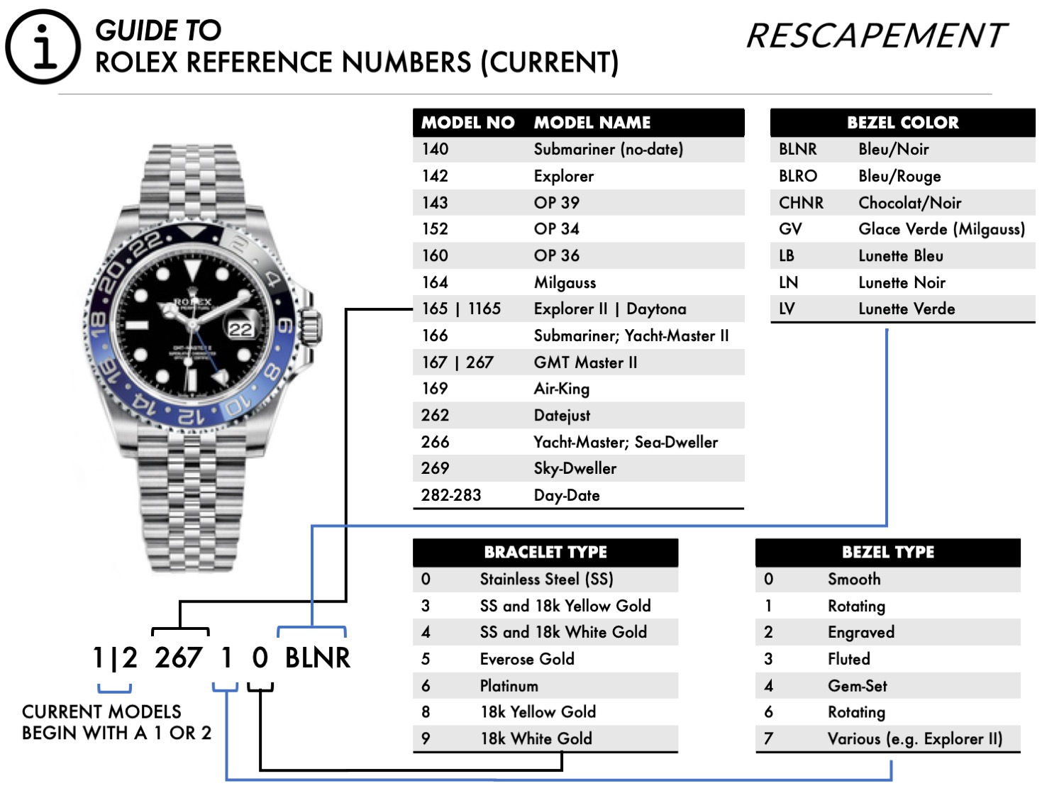 Rolex Reference A Guide — Rescapement.
