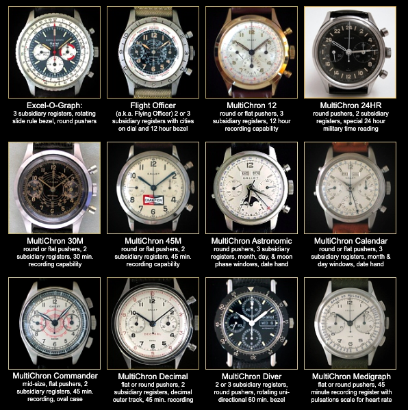 Checking out another batch of rare and interesting vintage watches
