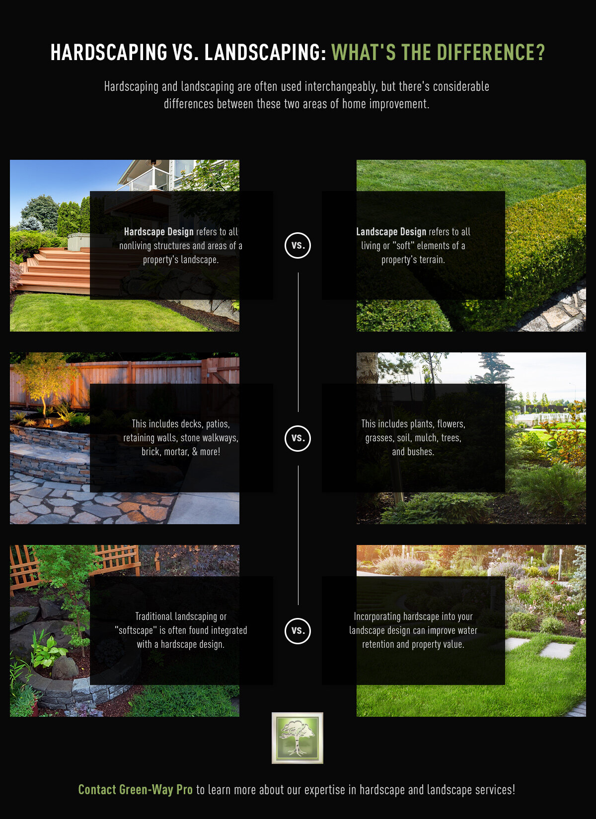 Hardscape Designs For Backyards Landscaping Blog Montrose Lawn Care Green Way Pro