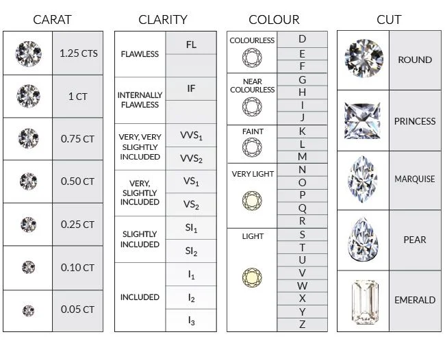 Skyrocks Blog Skyrocks Wholesale Jewelry For Individuals In Dallas Texas