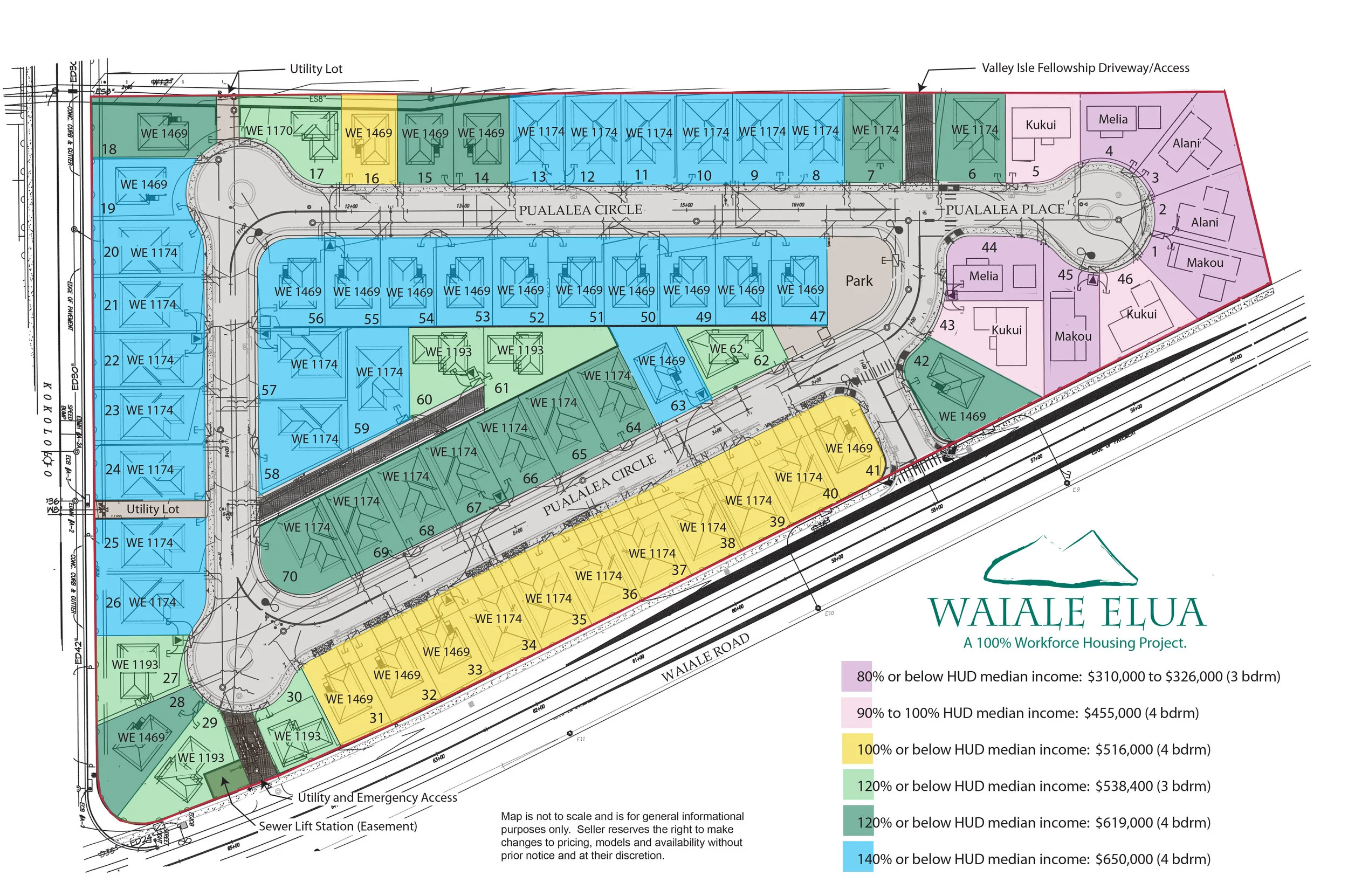 Income – Model Plan