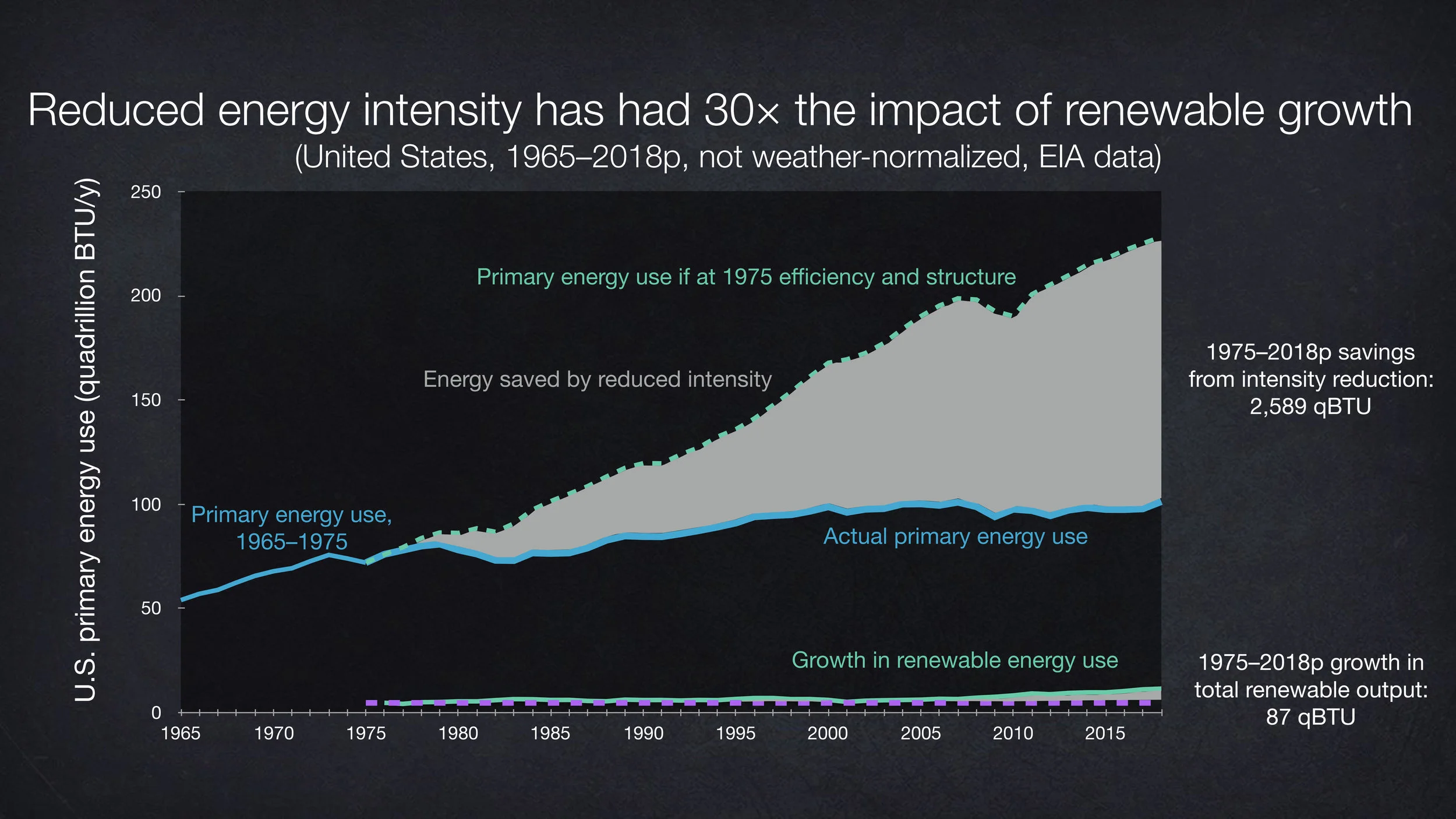Lovins_DisruptiveEnergyFutures4.jpg