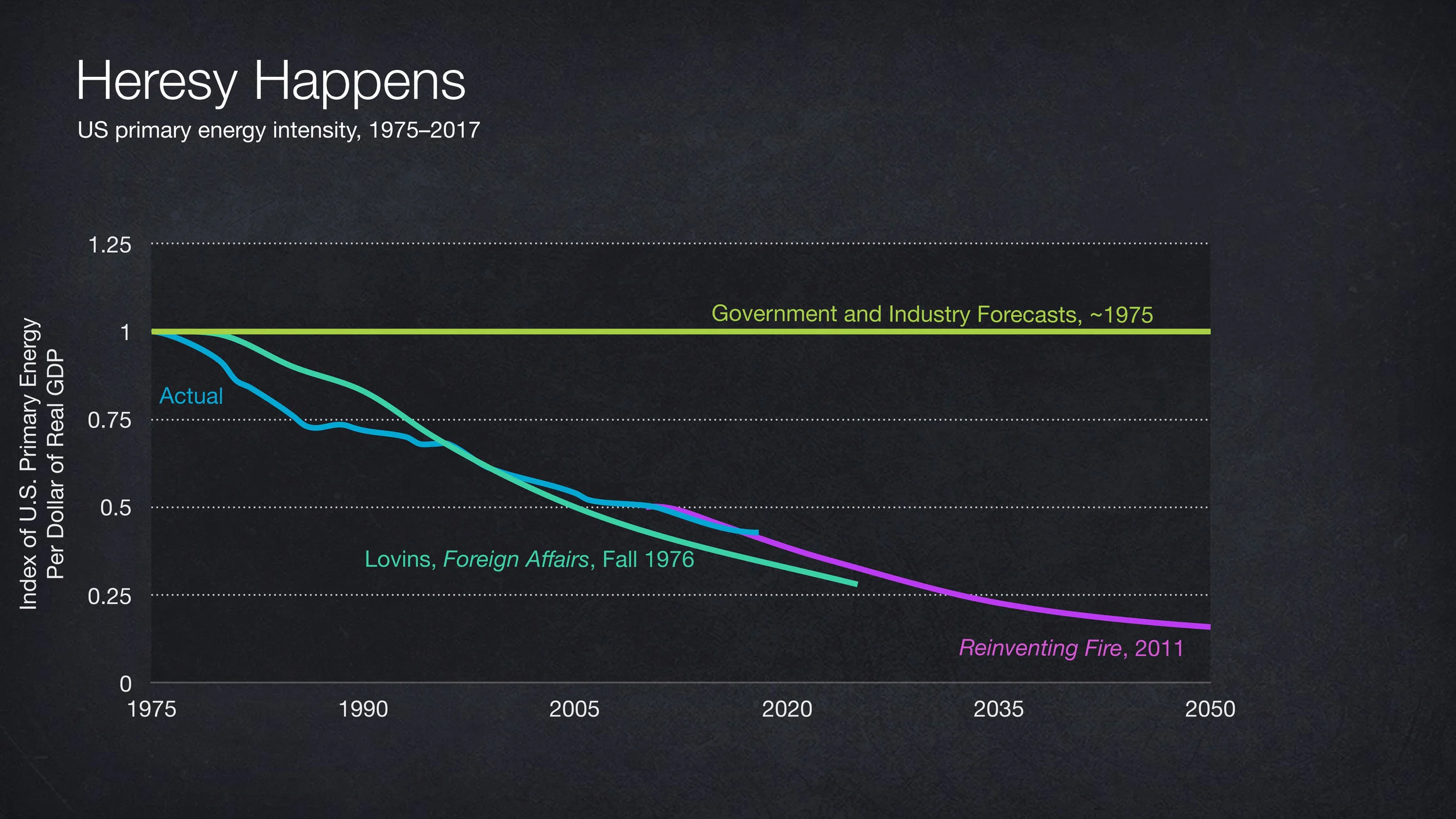 Lovins_DisruptiveEnergyFutures5.jpg