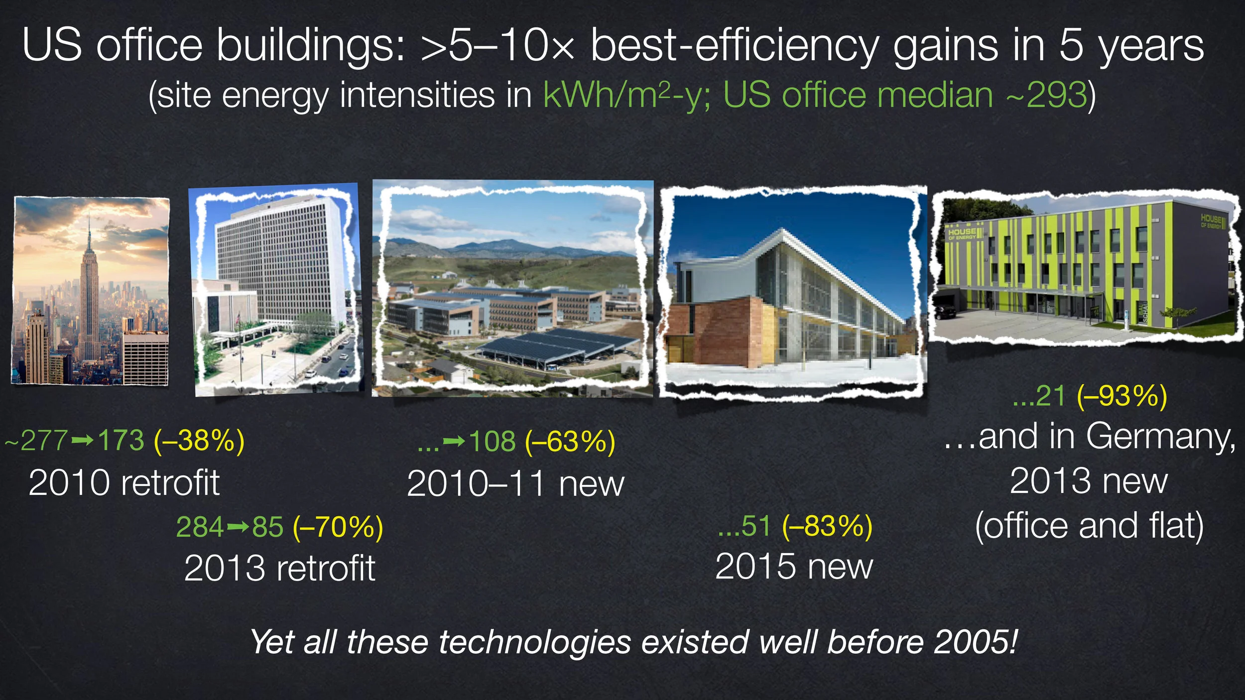 Lovins_DisruptiveEnergyFutures8.jpg