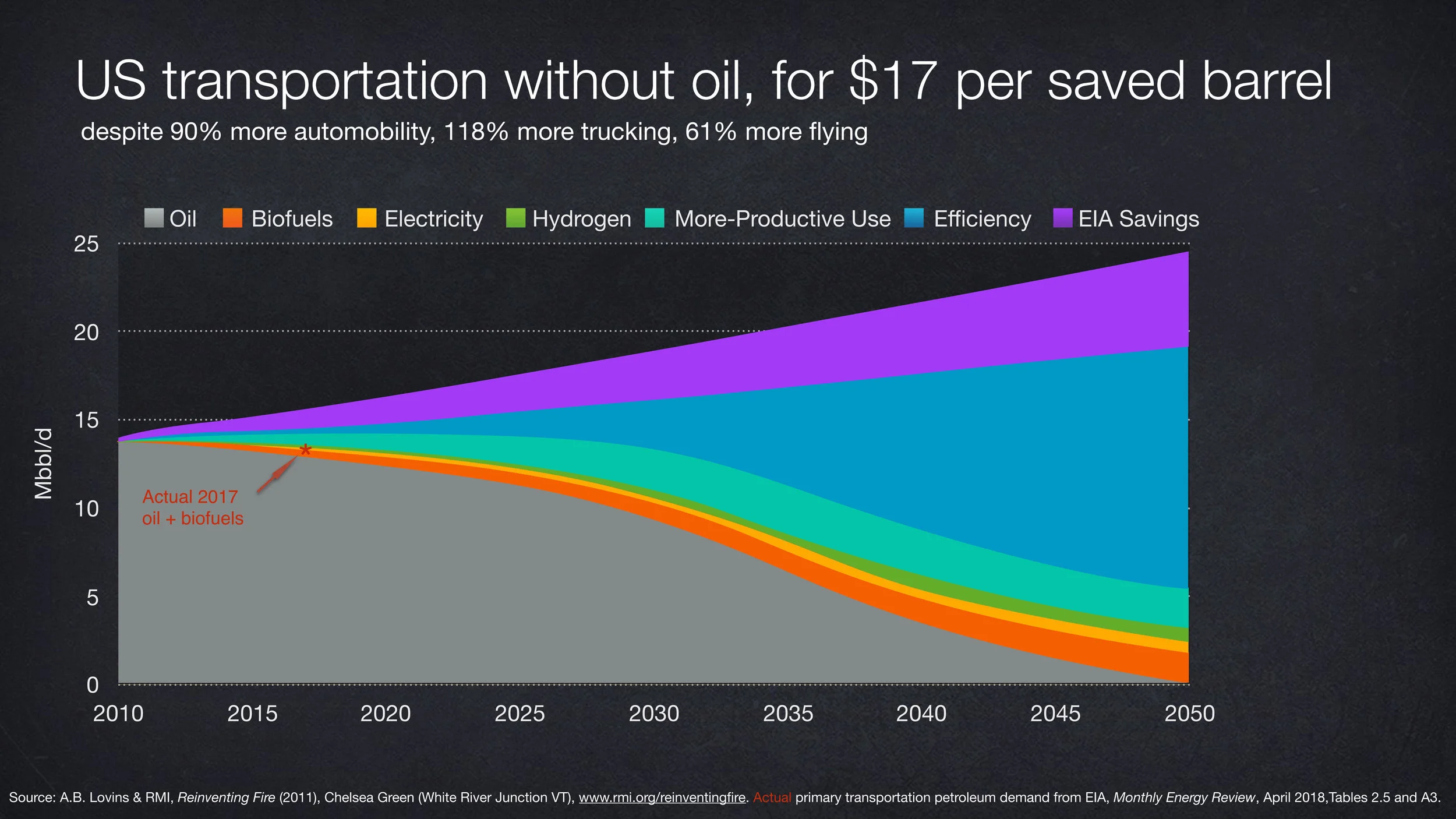 Lovins_DisruptiveEnergyFutures20.jpg