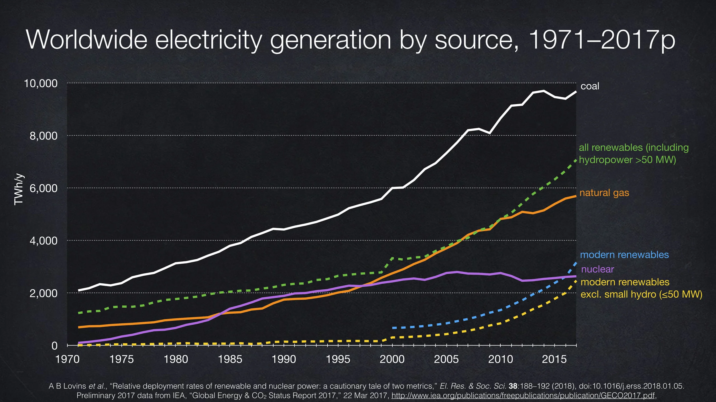 Lovins_DisruptiveEnergyFutures26.jpg