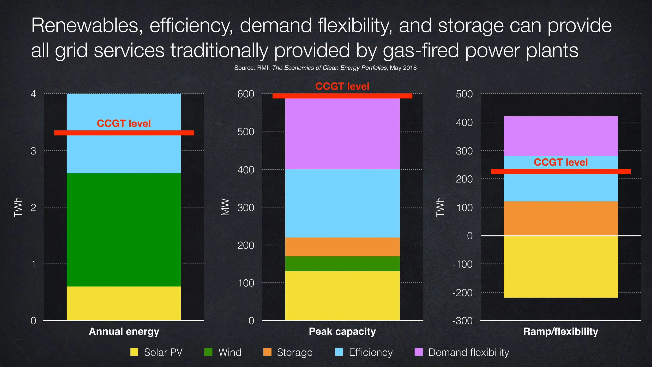 Lovins_DisruptiveEnergyFutures37.jpg