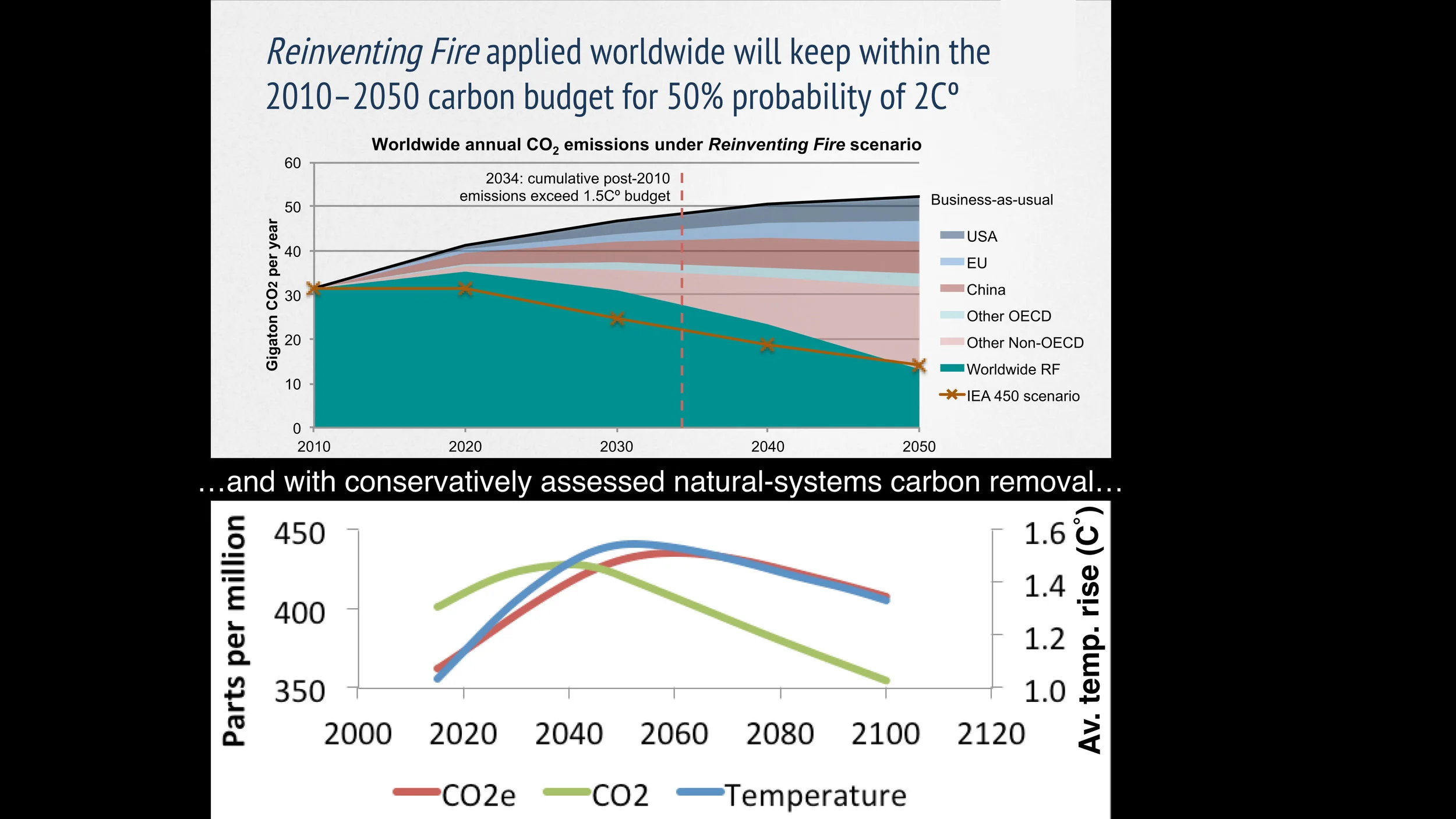 Lovins_DisruptiveEnergyFutures50.jpg