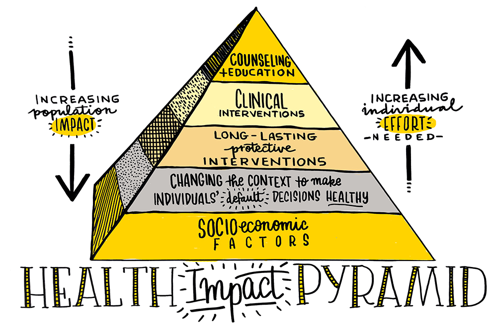 A pyramid of impact — OUT OF THE MAZE