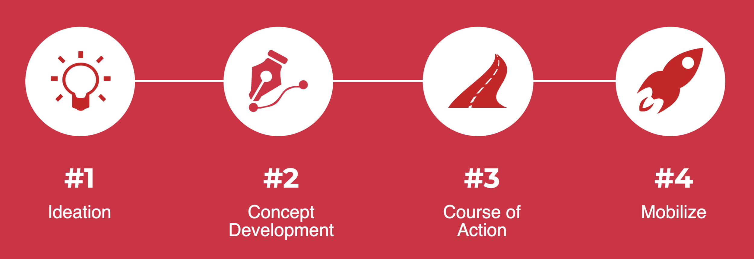 APG Mission Methodology.png