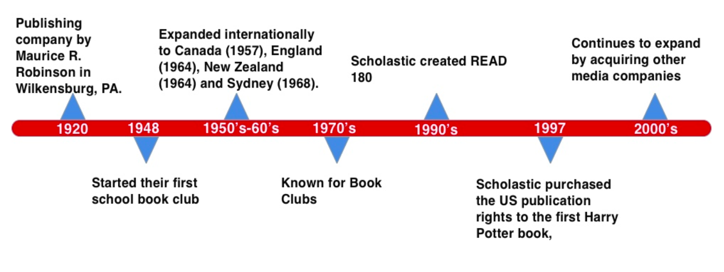History of Scholastic