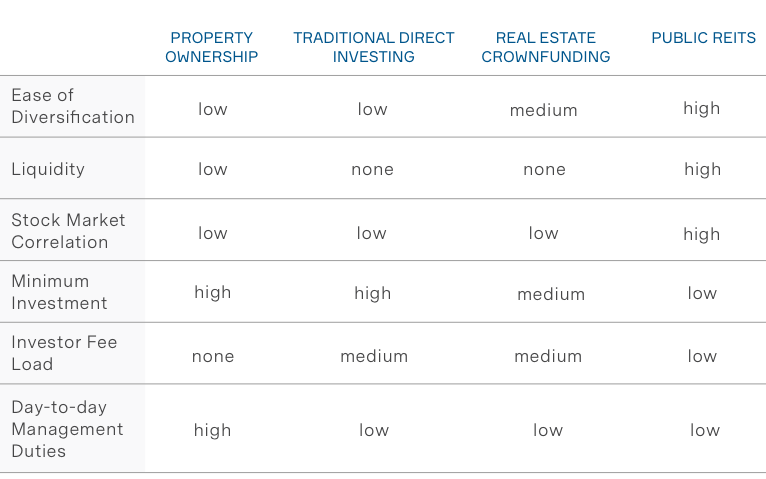 Real_Estate_Crowdfunding_Chart.png