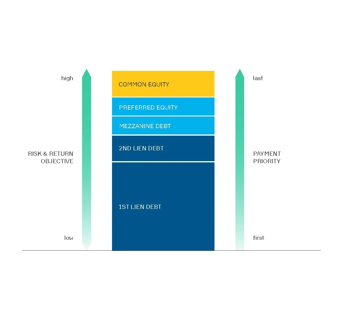 Infographi_Investment_Capital-Stack