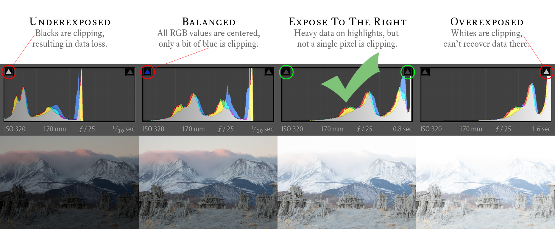 In this case, the optimal image to edit should be the third, it’s very heavy to the right side, and does not clip any of the bright values. More data to work with!