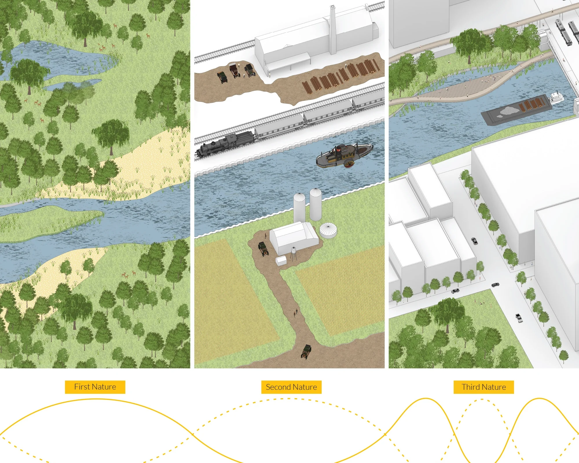 Chicago River Edge Ideas Lab Omni Ecosystems