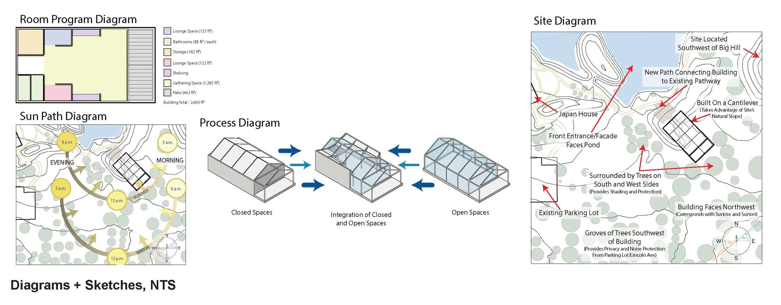 GreenhouseDiagrams_Page_1.jpg