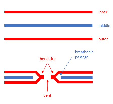 (Diagram created by the author of this blog)