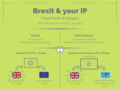 Brexit &amp; your IP Infographic - Trade Marks and designs