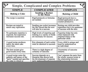 Why Rubbish Science is Great Science – Putting simplicity and complexity into Education